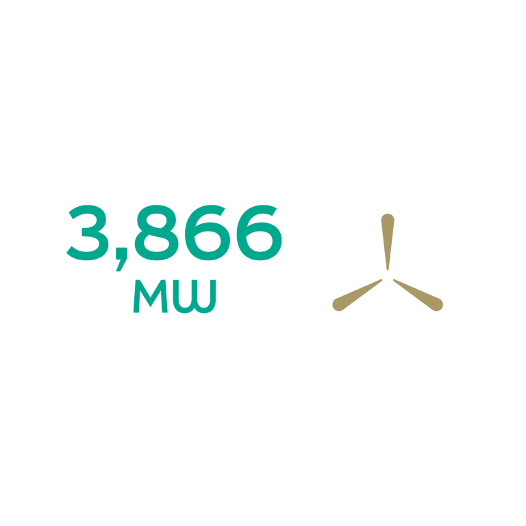 An illustration showing 3,866 MW and a wind icon