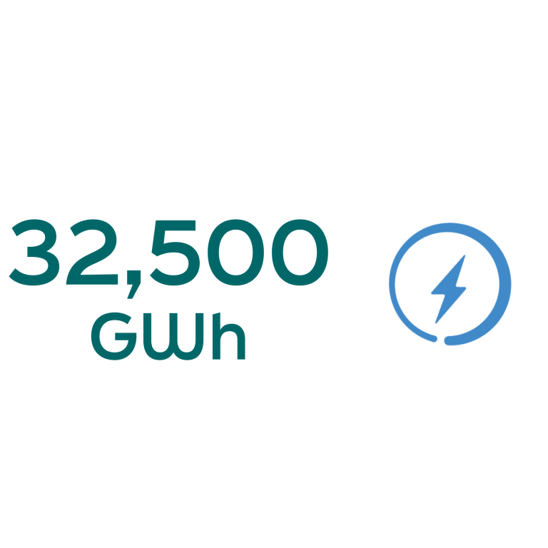 An icon showing 32,500 GWh and a power symbol